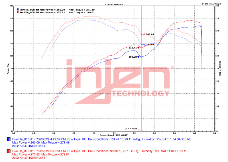 Injen 2022+ Kia Stinger 2.5L Turbo Polished SP Short Ram Cold Air Intake System (injSP1352P) - photo 4