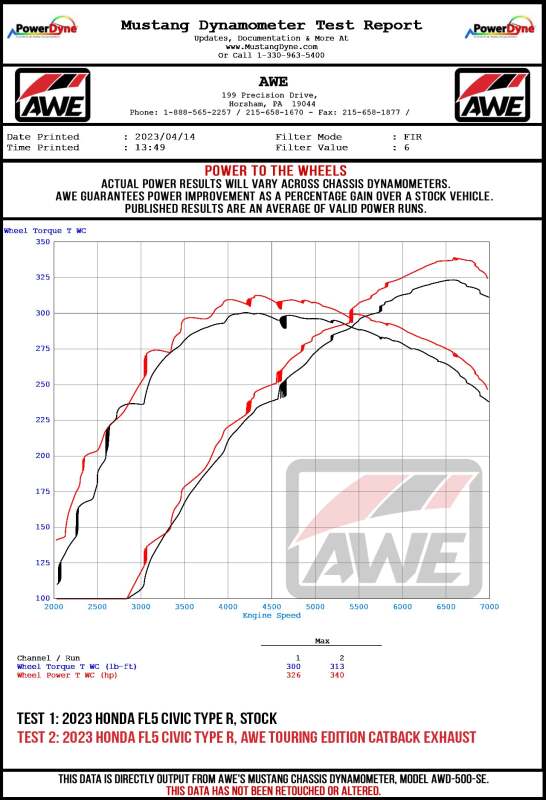 AWE Tuning 2023 Honda Civic Type R FL5 Track-to-Touring Conversion Kit - photo 2