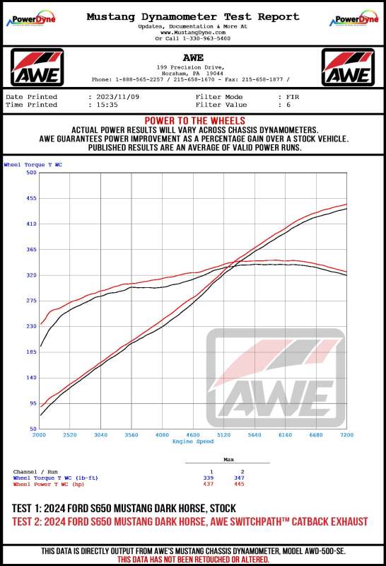 AWE Tuning 2024 Ford Mustang Dark Horse S650 RWD Track Edition Cat-Back Exhaust with Quad Chrome Silver Tips